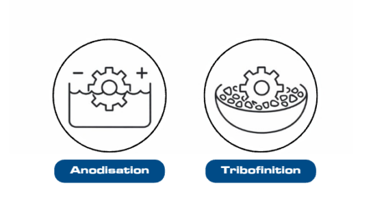 pictogramme anodisation