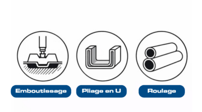 pictogramme l'emboutissage